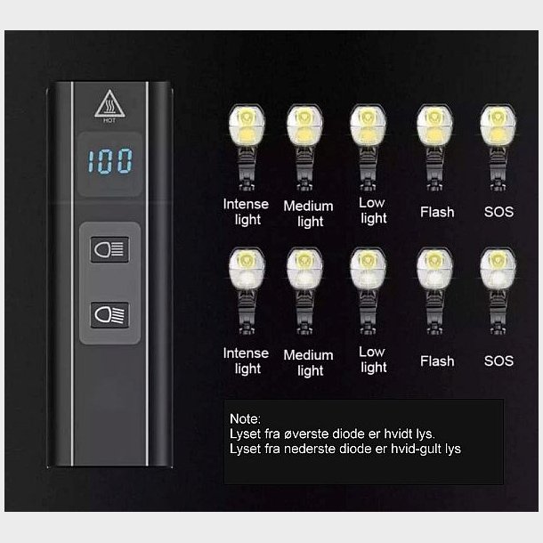 Ventoux USB High Power Alu forlygte 1200 lumen + Firebird kombi cykellygte